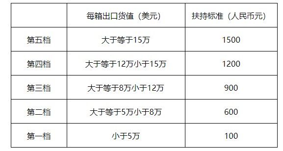 广州市南沙区要对跨境电商予以奖励金?