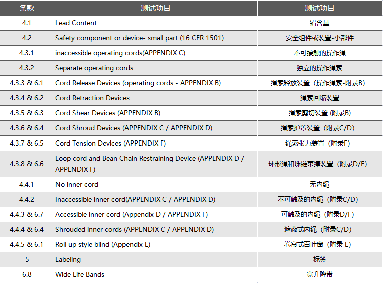 亚马逊美国站发布了关于拉绳窗帘WCMA产品的合规规定